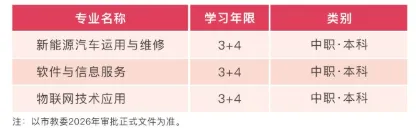 中考分数不理想?重庆公办轻工校,升学就业双保障-第13张图片-四季读书网