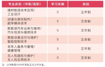 中考分数不理想?重庆公办轻工校,升学就业双保障-第16张图片-四季读书网