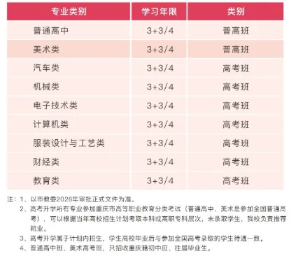 中考分数不理想?重庆公办轻工校,升学就业双保障-第19张图片-四季读书网