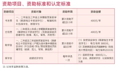 中考分数不理想?重庆公办轻工校,升学就业双保障-第20张图片-四季读书网