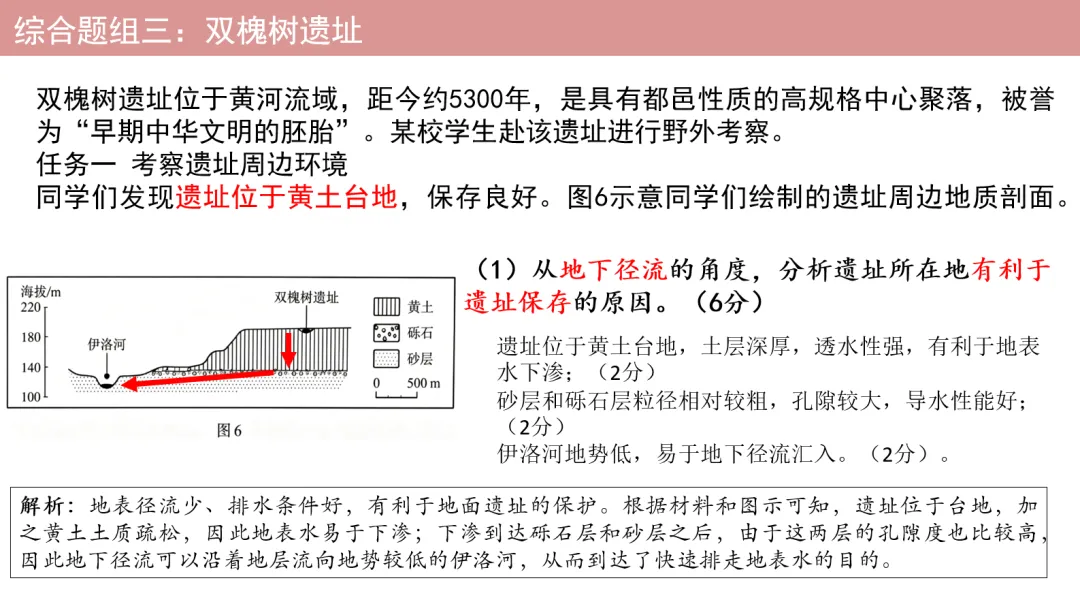 2026年陕晋宁青高考地理真题解析(官方答案),网传答案有问题-第4张图片-四季读书网