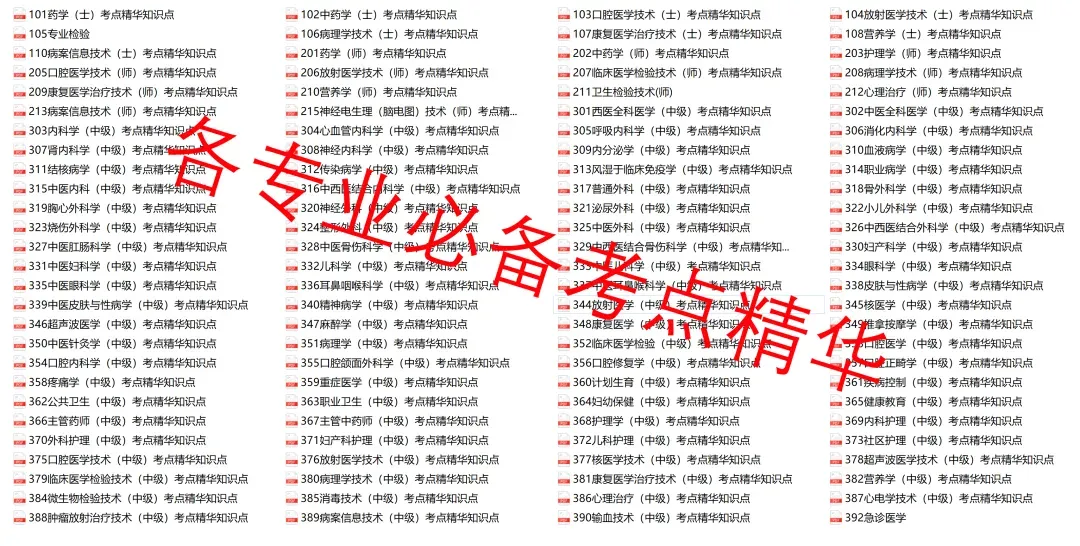 2027年度卫生资格免费领取【历年真题】【人机对话】【模拟考试】题库!-第2张图片-四季读书网