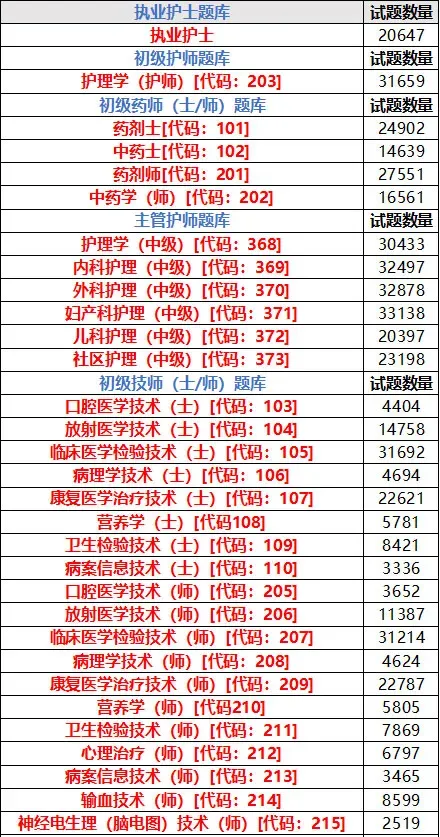 2027年度卫生资格免费领取【历年真题】【人机对话】【模拟考试】题库!-第4张图片-四季读书网