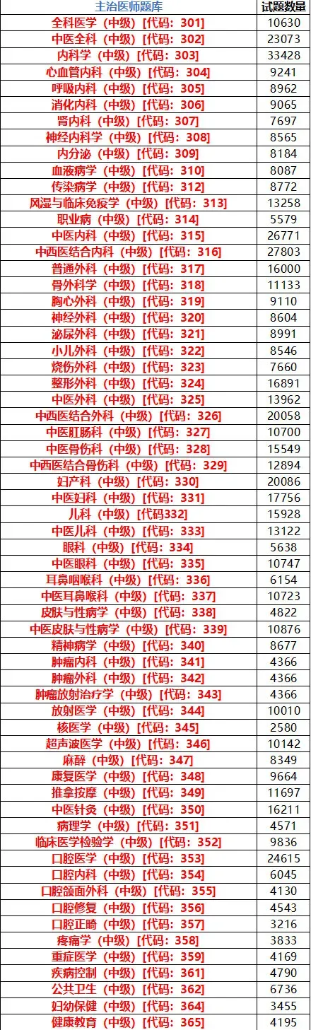 2027年度卫生资格免费领取【历年真题】【人机对话】【模拟考试】题库!-第5张图片-四季读书网