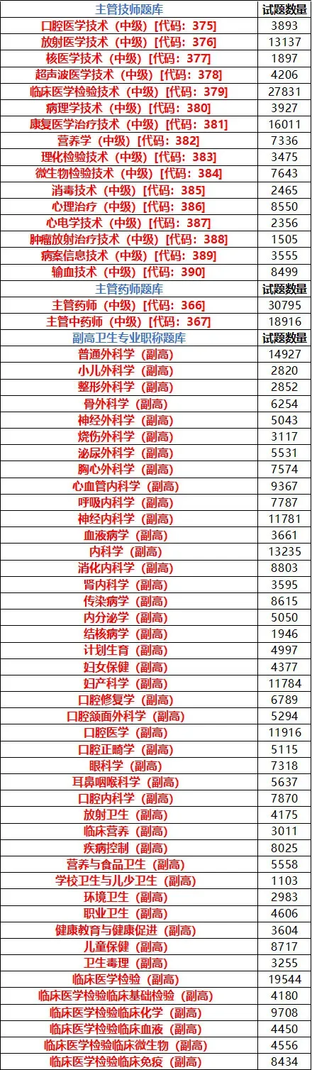 2027年度卫生资格免费领取【历年真题】【人机对话】【模拟考试】题库!-第6张图片-四季读书网