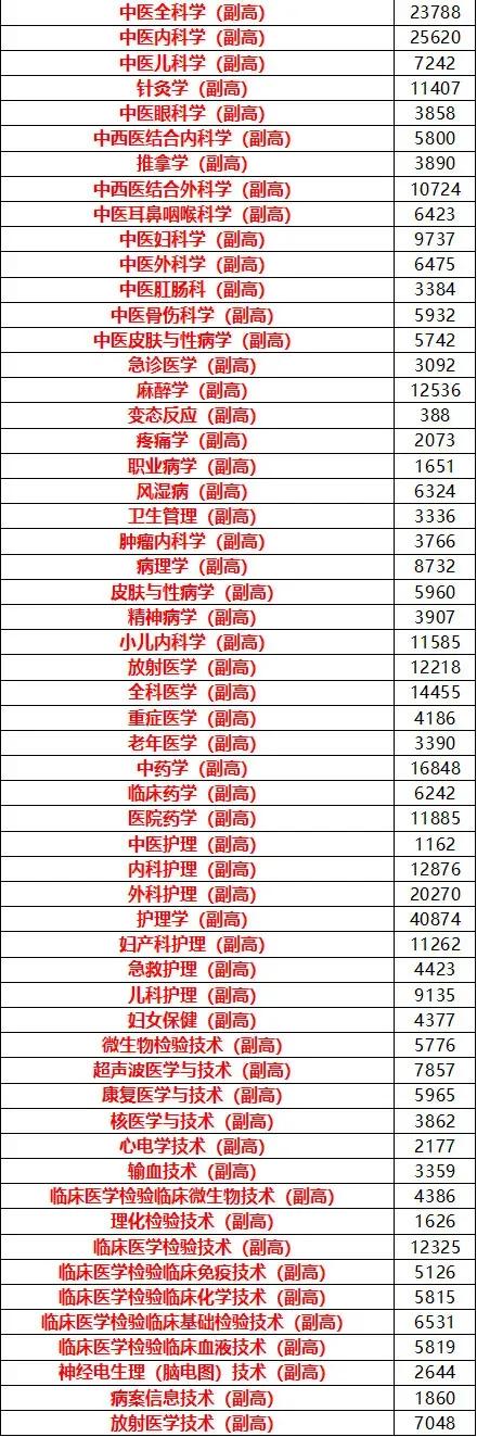 2027年度卫生资格免费领取【历年真题】【人机对话】【模拟考试】题库!-第7张图片-四季读书网