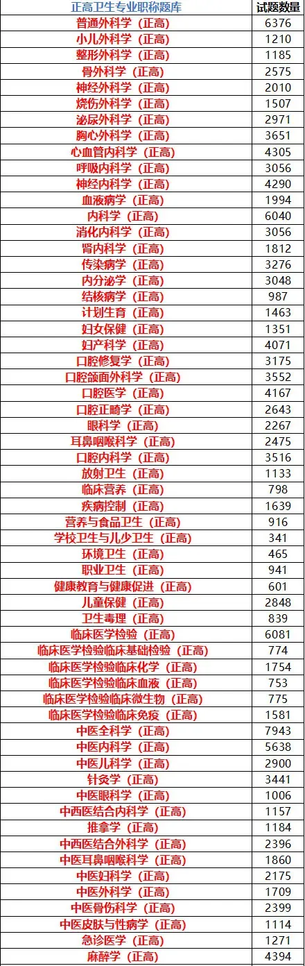 2027年度卫生资格免费领取【历年真题】【人机对话】【模拟考试】题库!-第8张图片-四季读书网