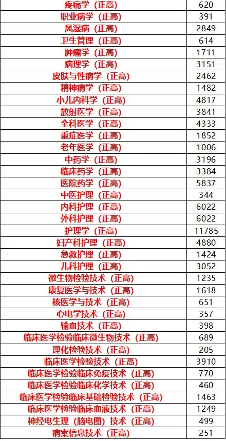 2027年度卫生资格免费领取【历年真题】【人机对话】【模拟考试】题库!-第9张图片-四季读书网