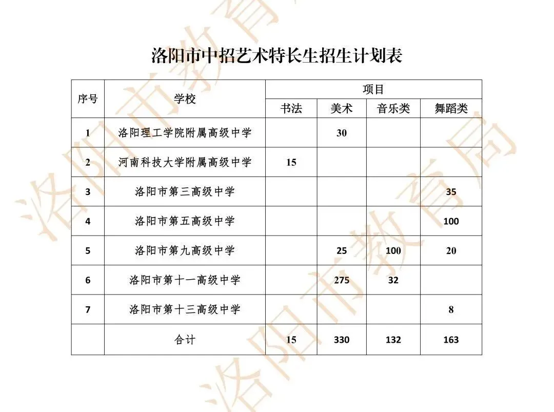 宏博画室 | 中考美术班招生简章-第5张图片-四季读书网