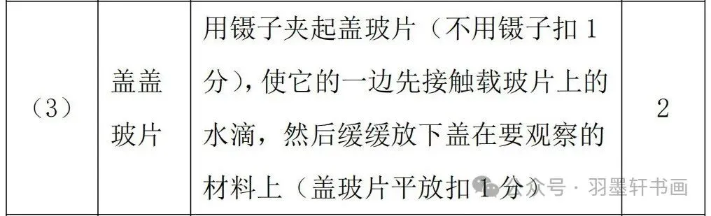 【中考生物】 实验操作(哈尔滨)增加20分-第3张图片-四季读书网
