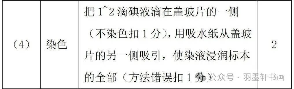 【中考生物】 实验操作(哈尔滨)增加20分-第4张图片-四季读书网