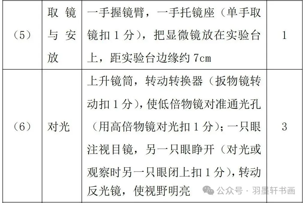 【中考生物】 实验操作(哈尔滨)增加20分-第5张图片-四季读书网