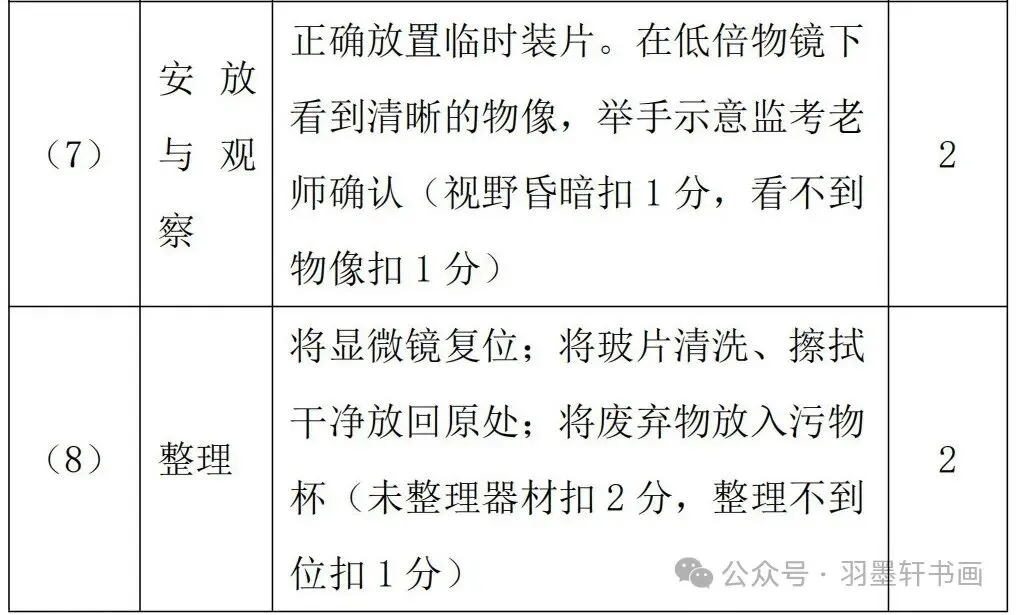 【中考生物】 实验操作(哈尔滨)增加20分-第6张图片-四季读书网