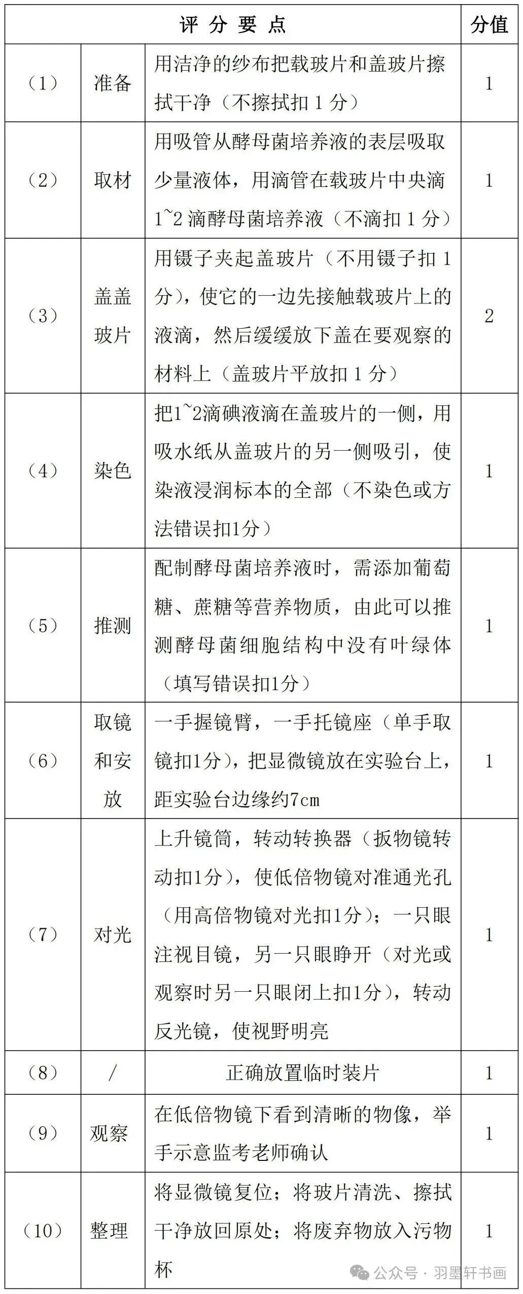 【中考生物】 实验操作(哈尔滨)增加20分-第7张图片-四季读书网
