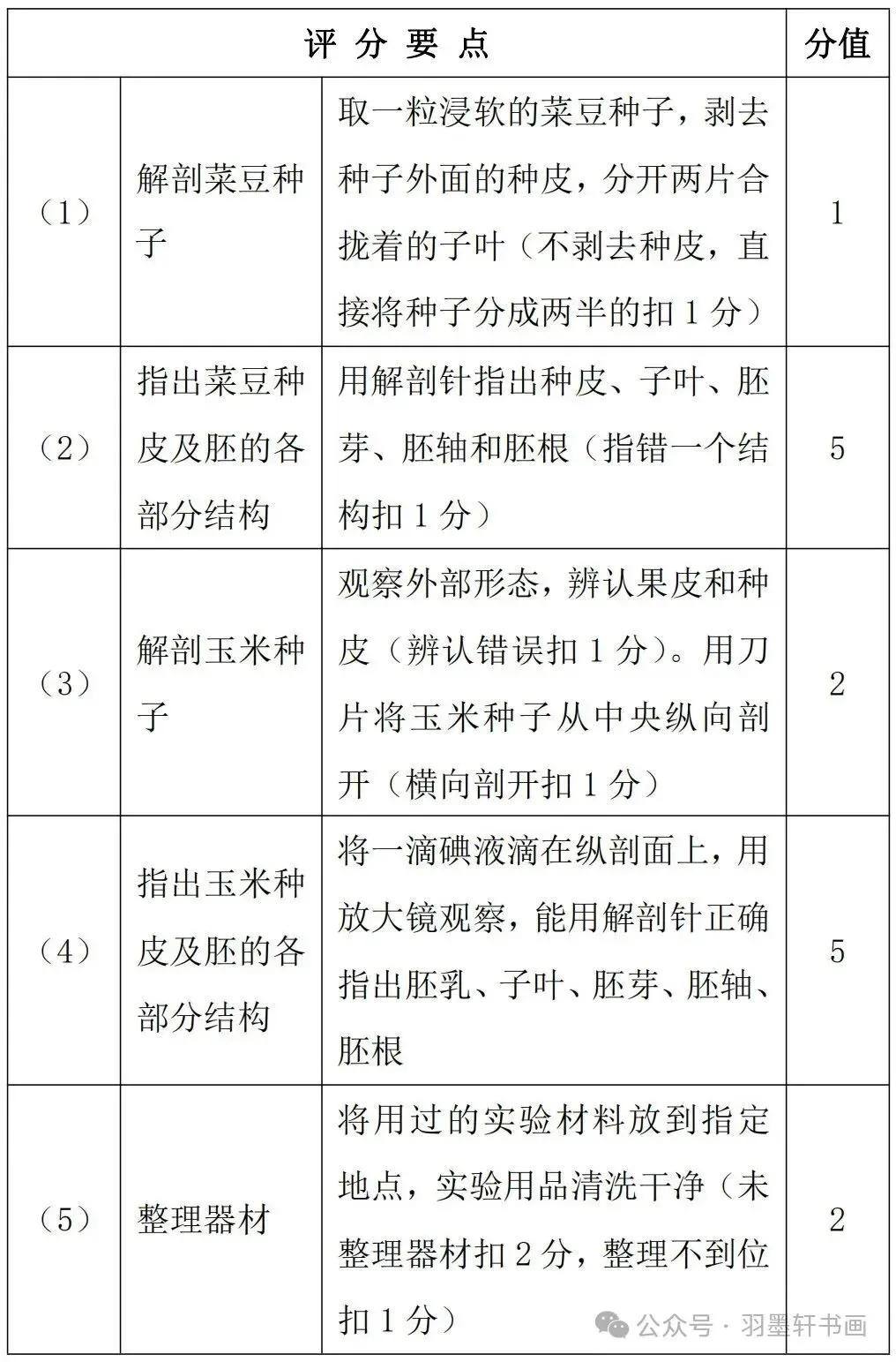【中考生物】 实验操作(哈尔滨)增加20分-第8张图片-四季读书网
