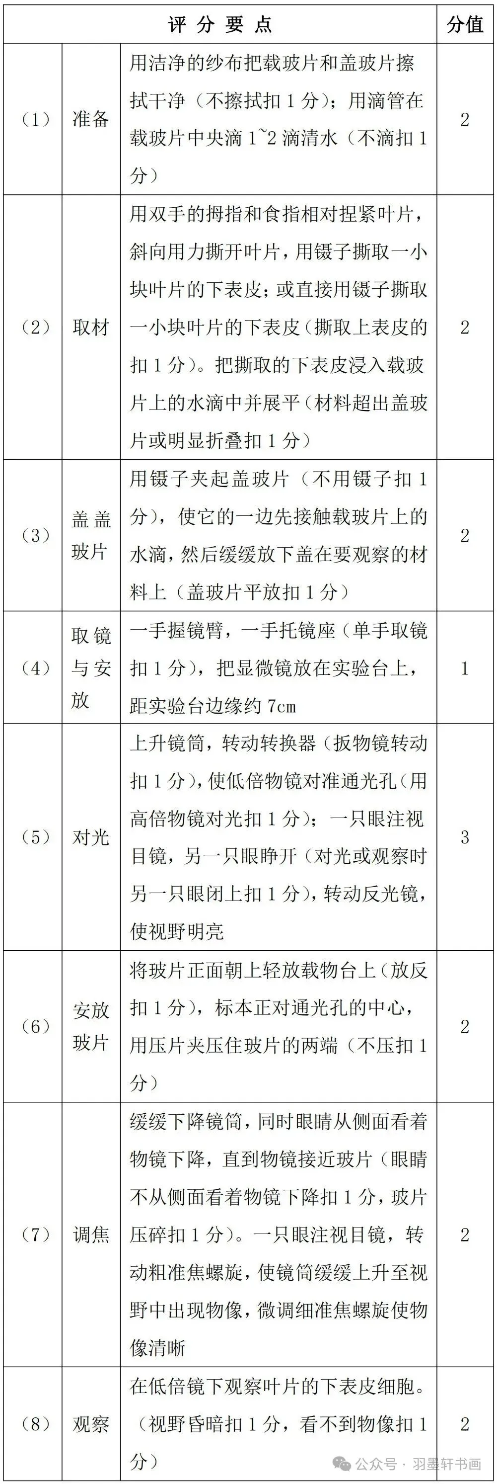 【中考生物】 实验操作(哈尔滨)增加20分-第9张图片-四季读书网