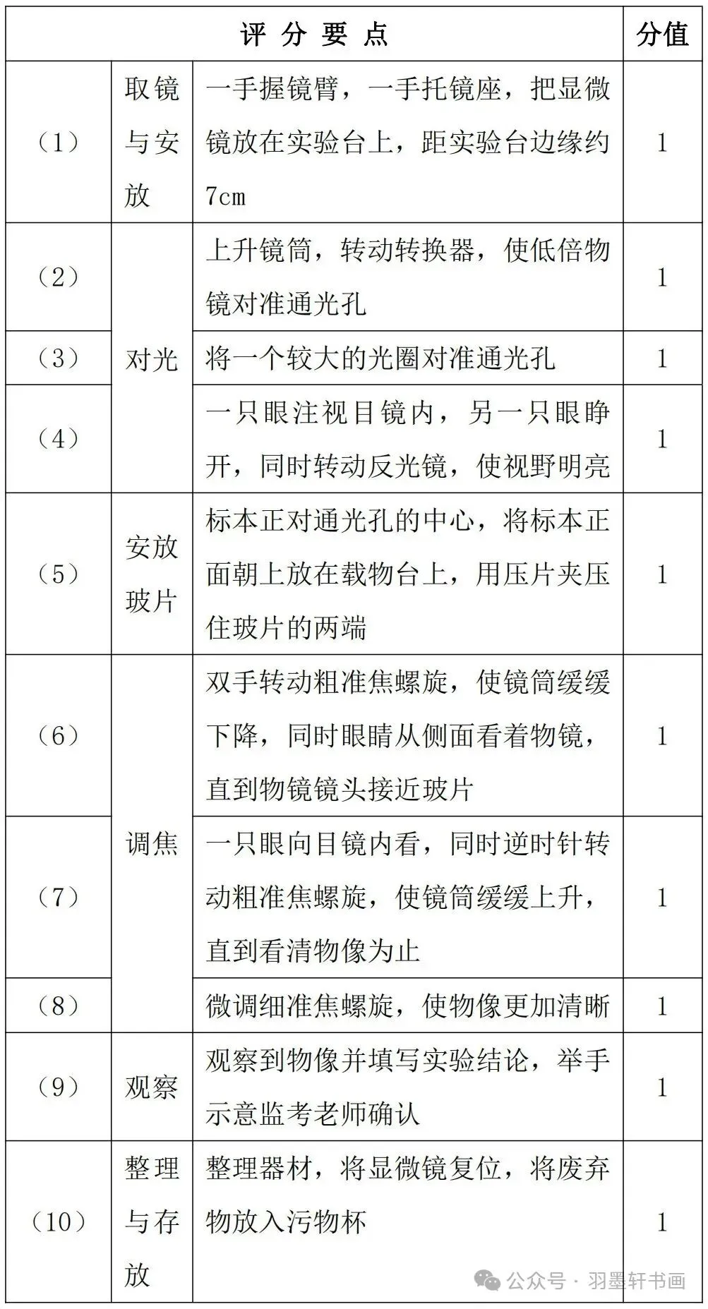 【中考生物】 实验操作(哈尔滨)增加20分-第10张图片-四季读书网