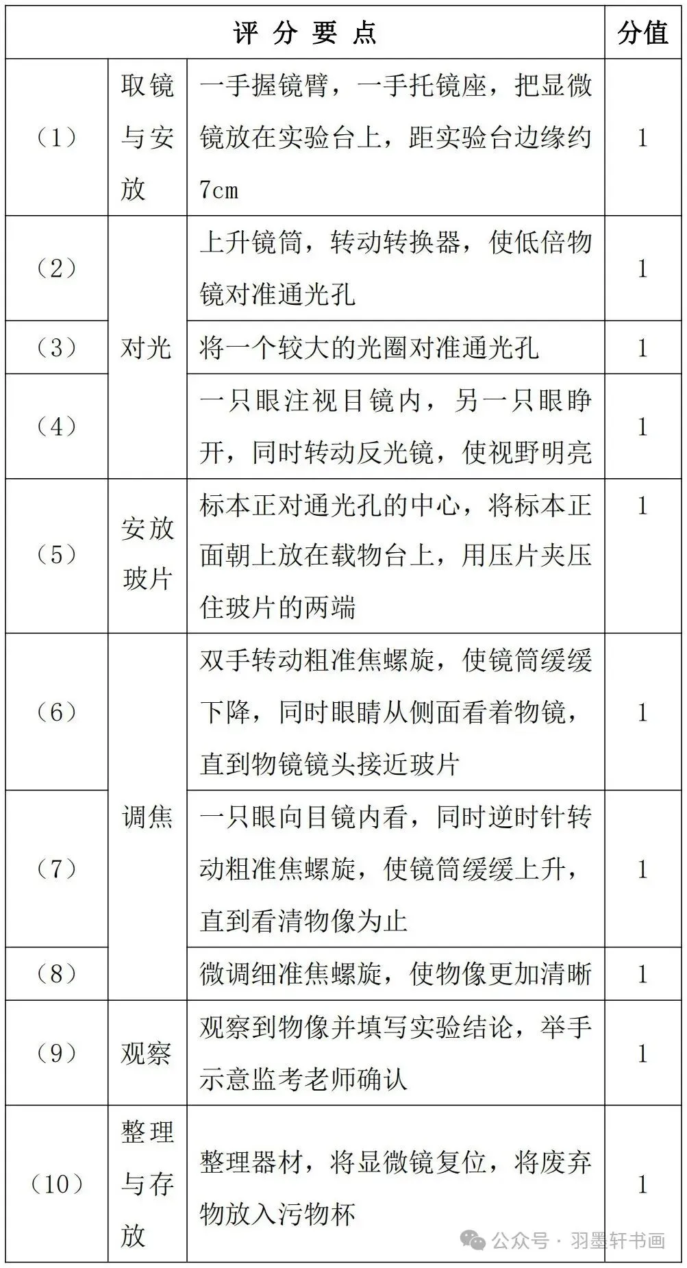 【中考生物】 实验操作(哈尔滨)增加20分-第11张图片-四季读书网