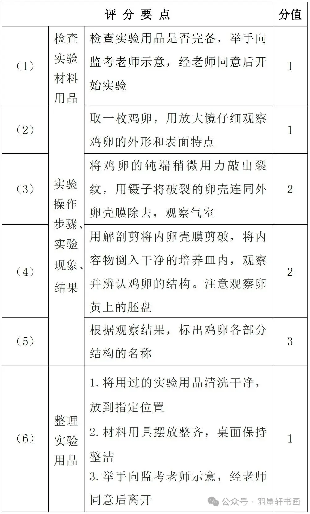 【中考生物】 实验操作(哈尔滨)增加20分-第12张图片-四季读书网