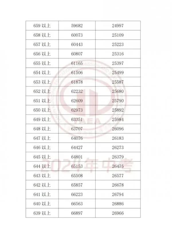 天津中考一分一档表怎么用?这四步即可精准定位目标高中!-第20张图片-四季读书网
