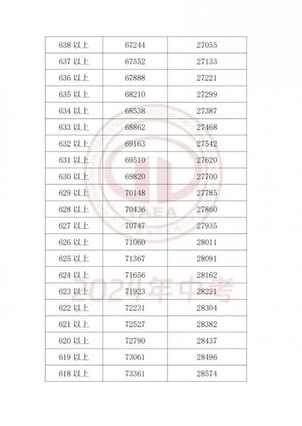天津中考一分一档表怎么用?这四步即可精准定位目标高中!-第21张图片-四季读书网
