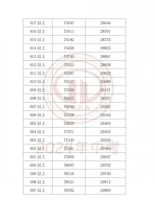 天津中考一分一档表怎么用?这四步即可精准定位目标高中!-第22张图片-四季读书网