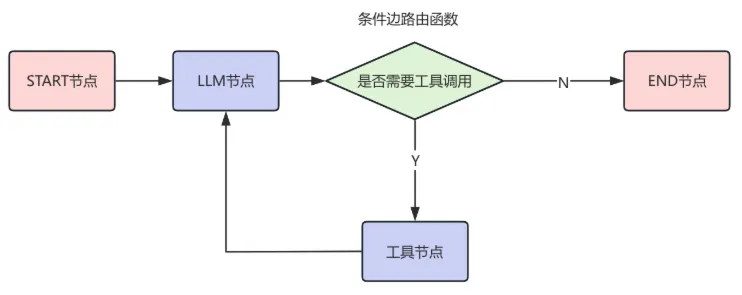 Agent面试真题04:10道LangGraph高频面试题,90% AI Agent面试都会问!(附详细答案)-第1张图片-四季读书网