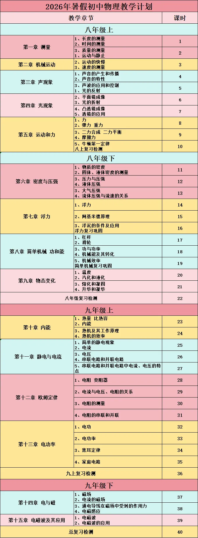 2026年上海中考物理真题答案-第6张图片-四季读书网