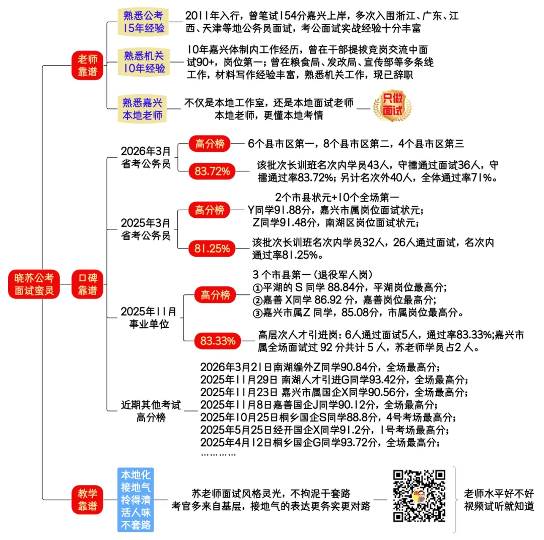 送书啦!《公考面试真题册》1.32元/本……-第3张图片-四季读书网