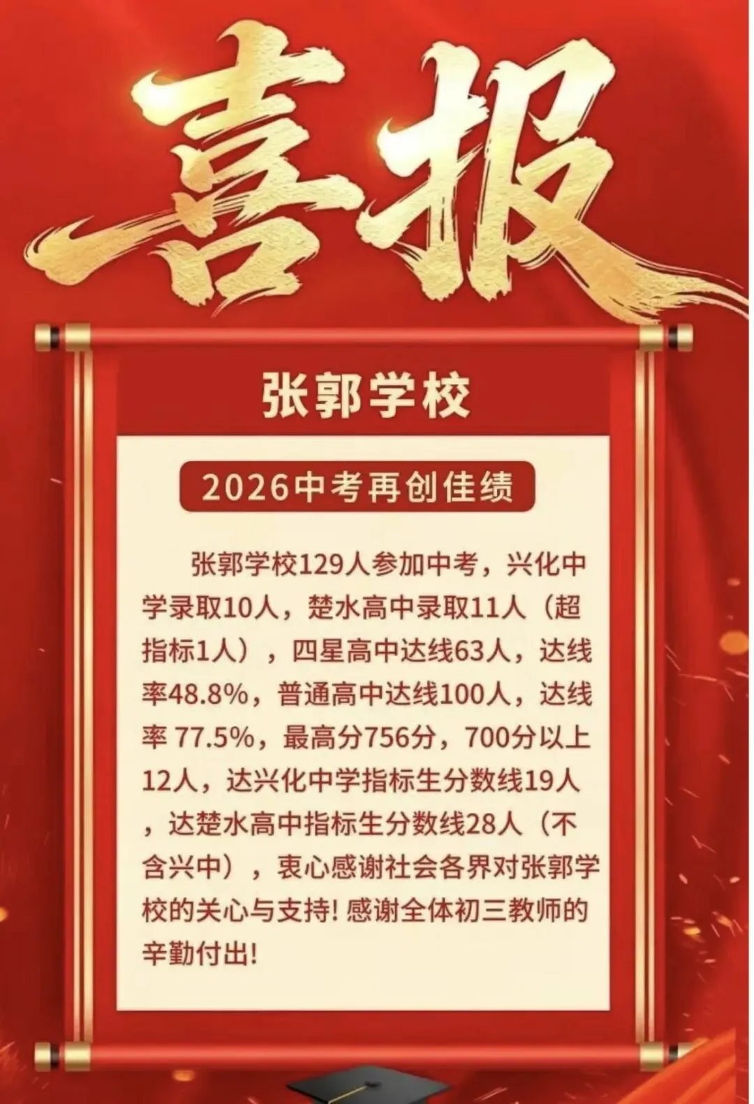 兴化各初中学校,中考成绩一览:-第7张图片-四季读书网