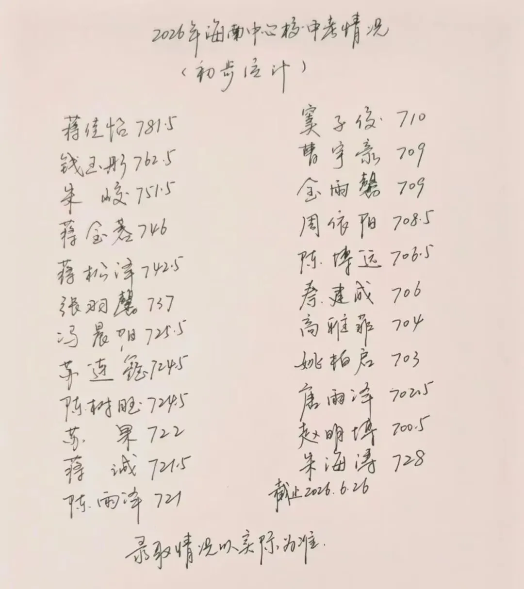 兴化各初中学校,中考成绩一览:-第9张图片-四季读书网