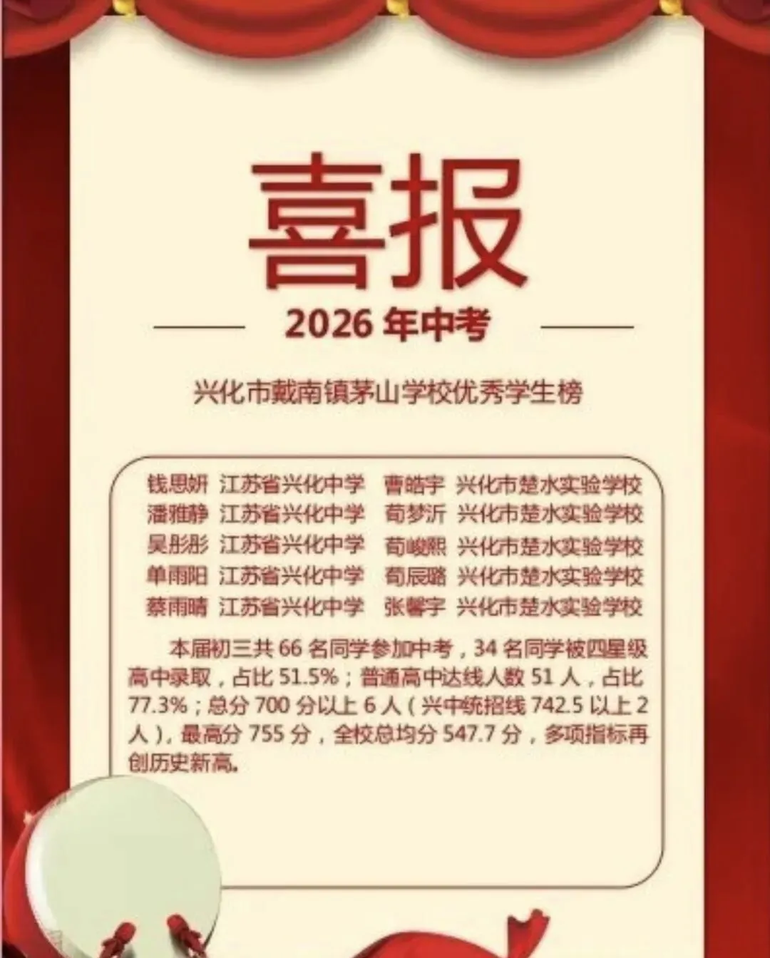 兴化各初中学校,中考成绩一览:-第10张图片-四季读书网