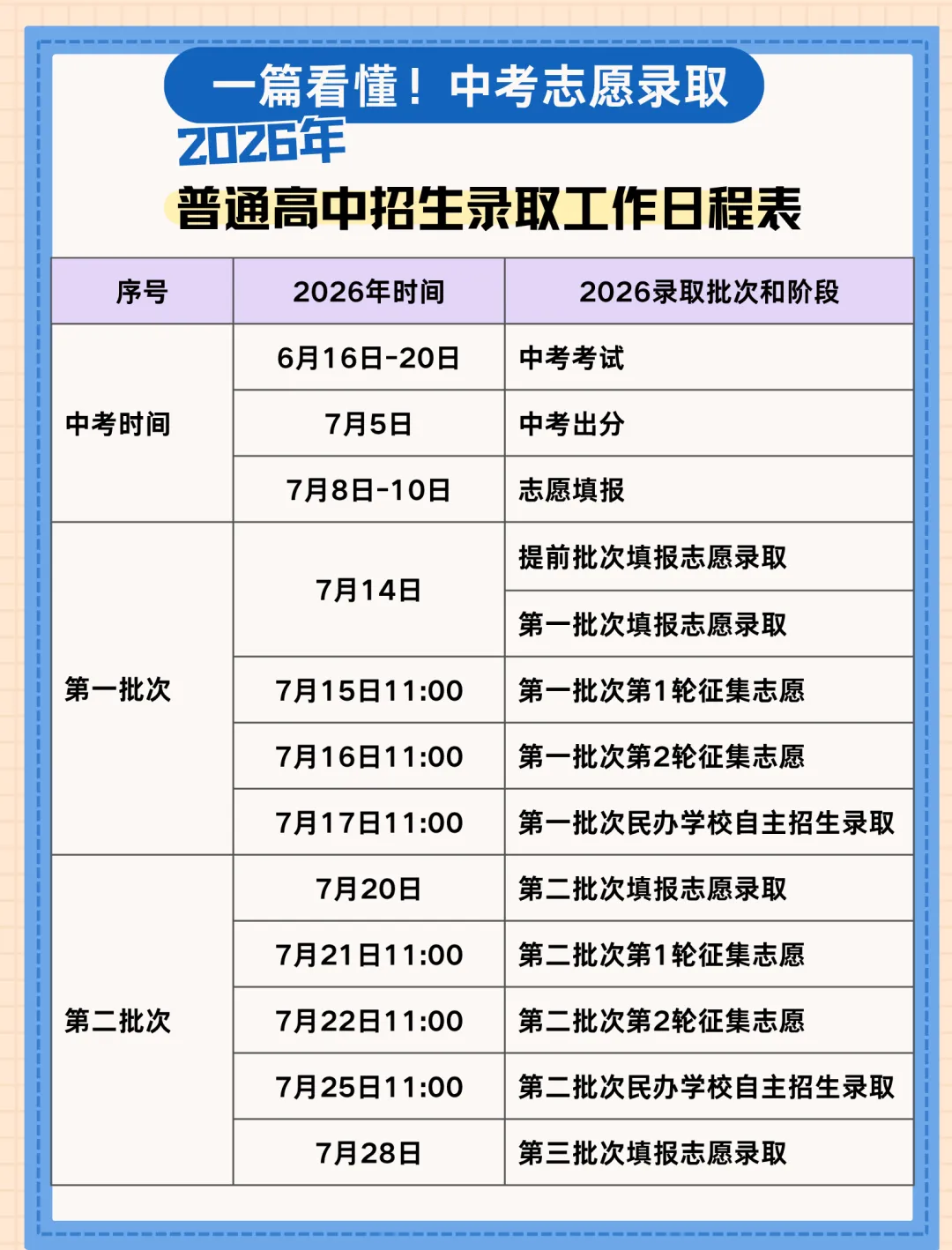 2026云南中考志愿样表+2026云南中考录取时间流程全曝光!估分后这样填,不滑档、不落空(家长速存)-第6张图片-四季读书网