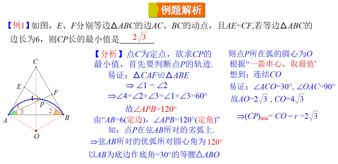 中考热点专题《定角定边求最值问题》-第3张图片-四季读书网