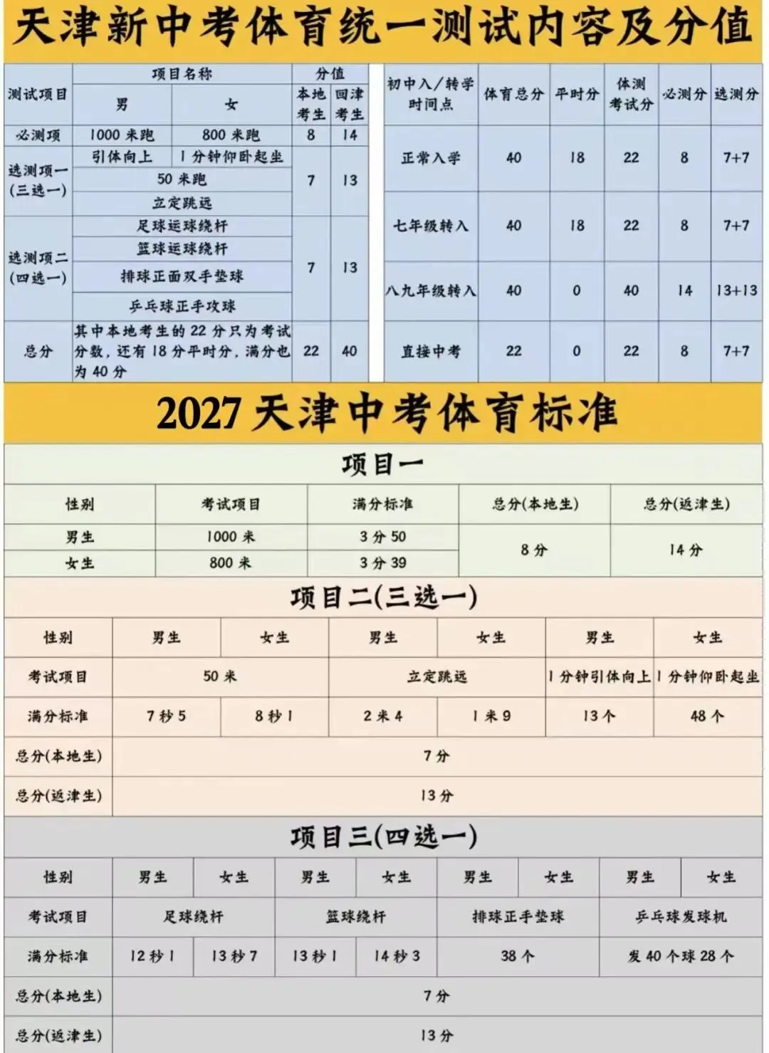中考体测总丢分?我把天津考场上的提分秘密全说透了-第2张图片-四季读书网