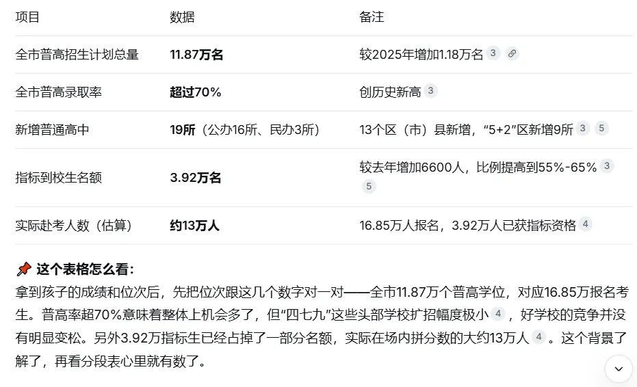 倒计时2天!2026成都中考出分前,这份位次数据家长务必提前看-第3张图片-四季读书网