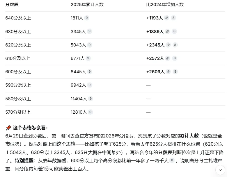 倒计时2天!2026成都中考出分前,这份位次数据家长务必提前看-第6张图片-四季读书网
