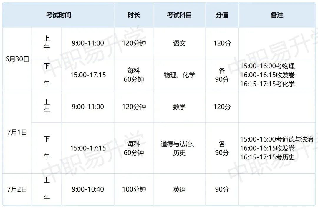 2026广州中考|6月27日起打印准考证!(附考场查询入口、计分科目及考场规范)-第3张图片-四季读书网