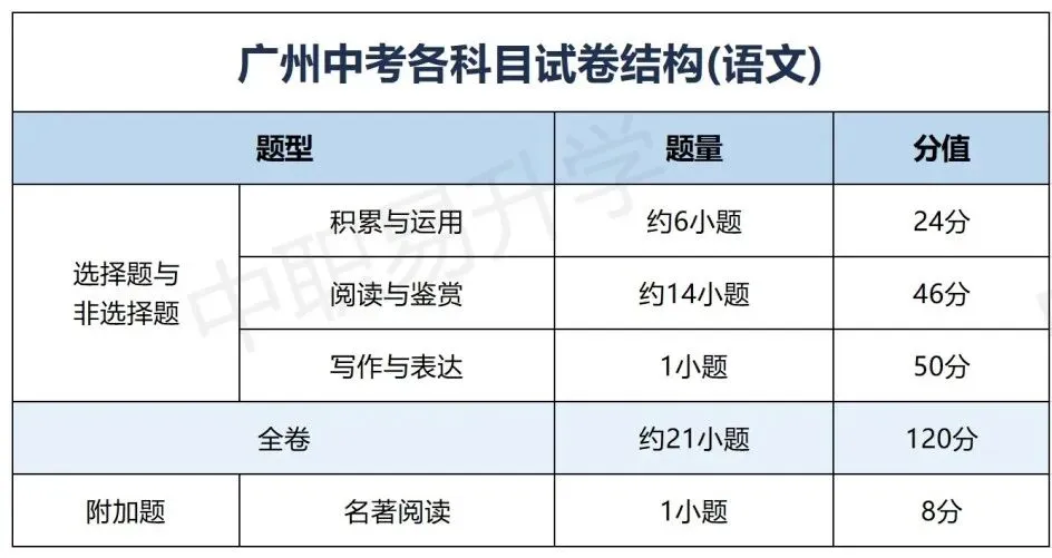 2026广州中考|6月27日起打印准考证!(附考场查询入口、计分科目及考场规范)-第4张图片-四季读书网