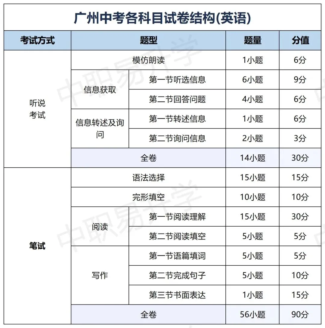 2026广州中考|6月27日起打印准考证!(附考场查询入口、计分科目及考场规范)-第6张图片-四季读书网