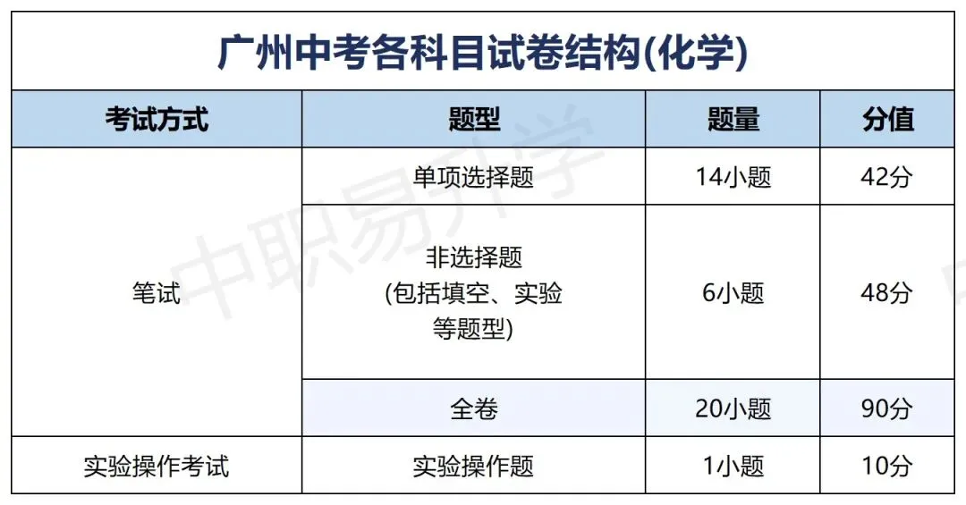 2026广州中考|6月27日起打印准考证!(附考场查询入口、计分科目及考场规范)-第8张图片-四季读书网