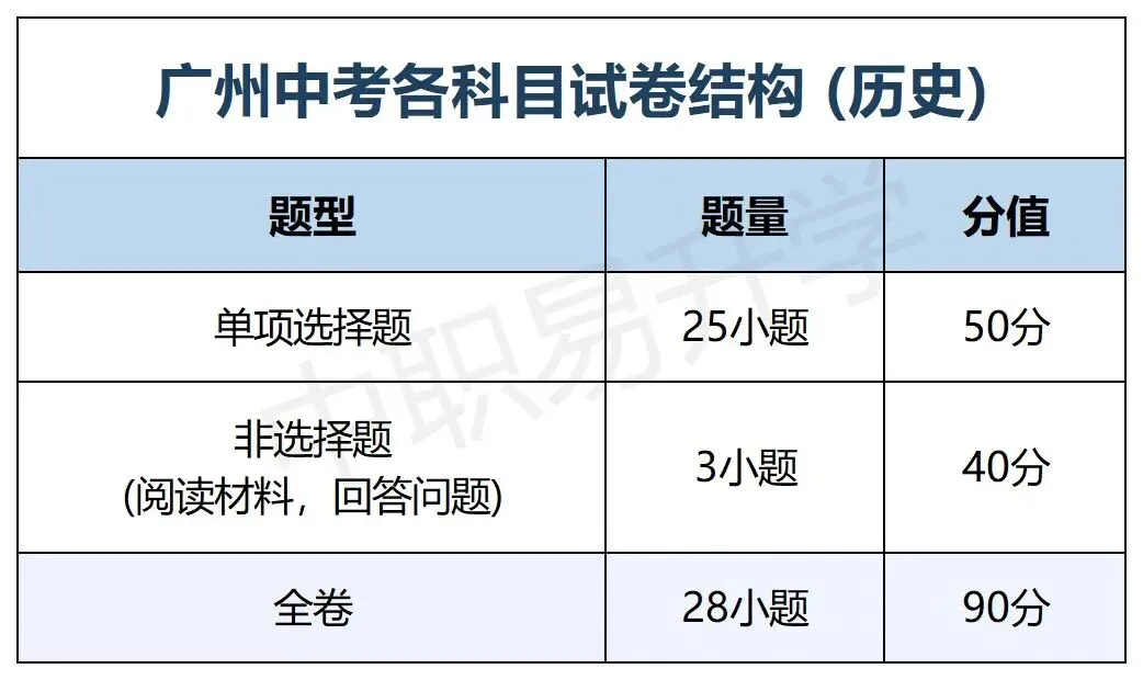 2026广州中考|6月27日起打印准考证!(附考场查询入口、计分科目及考场规范)-第9张图片-四季读书网