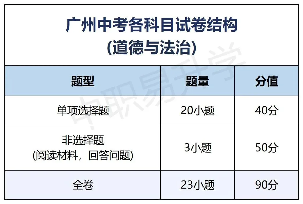 2026广州中考|6月27日起打印准考证!(附考场查询入口、计分科目及考场规范)-第10张图片-四季读书网