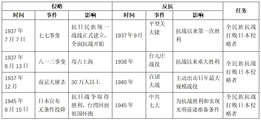 26广东中考历史考前热点预测——“五史”专题-第5张图片-四季读书网