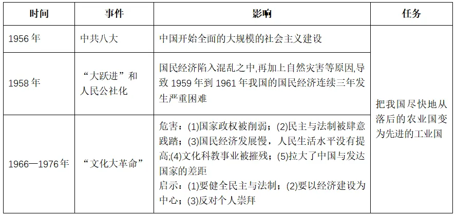 26广东中考历史考前热点预测——“五史”专题-第8张图片-四季读书网