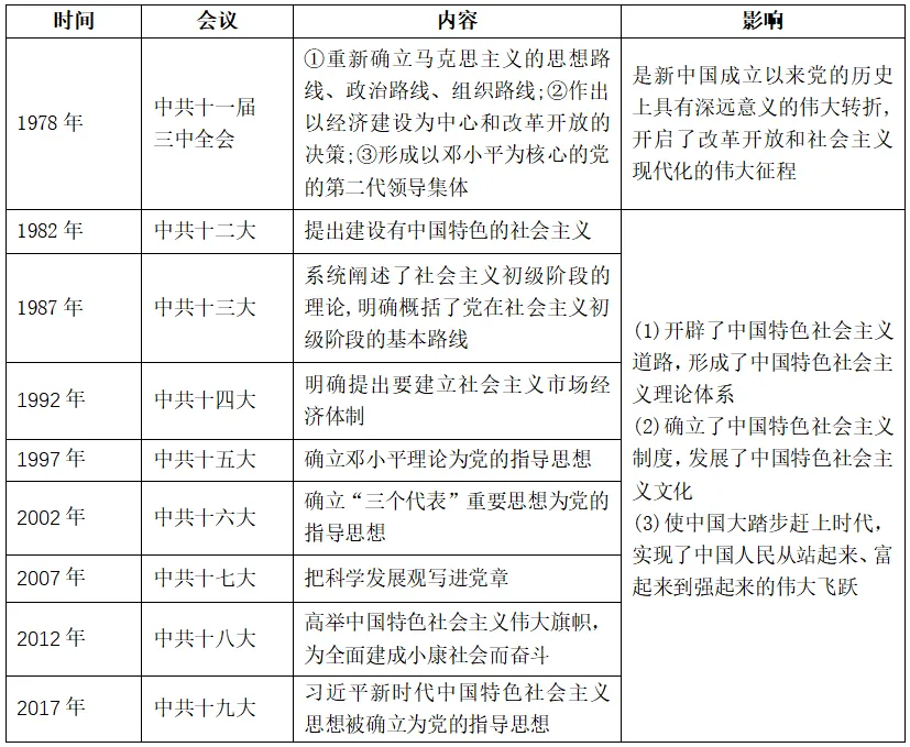 26广东中考历史考前热点预测——“五史”专题-第9张图片-四季读书网