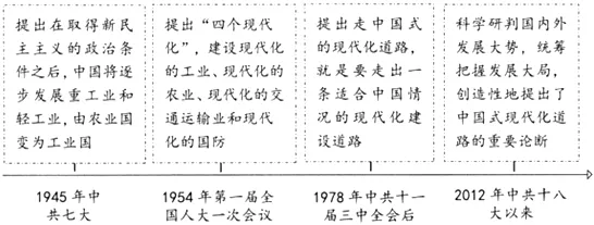 26广东中考历史考前热点预测——“五史”专题-第11张图片-四季读书网