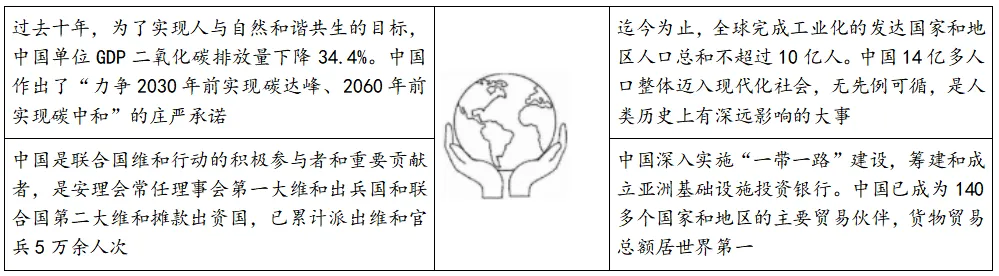26广东中考历史考前热点预测——“五史”专题-第12张图片-四季读书网