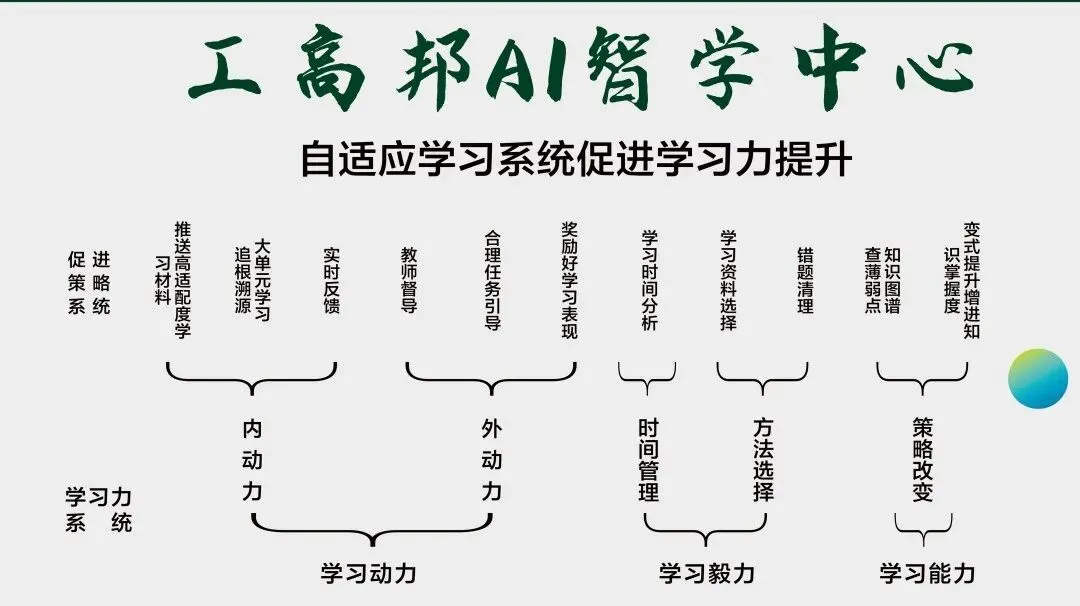 中考落幕别躺平!准高一的黄金暑假,拉开差距全在这几十天-第9张图片-四季读书网