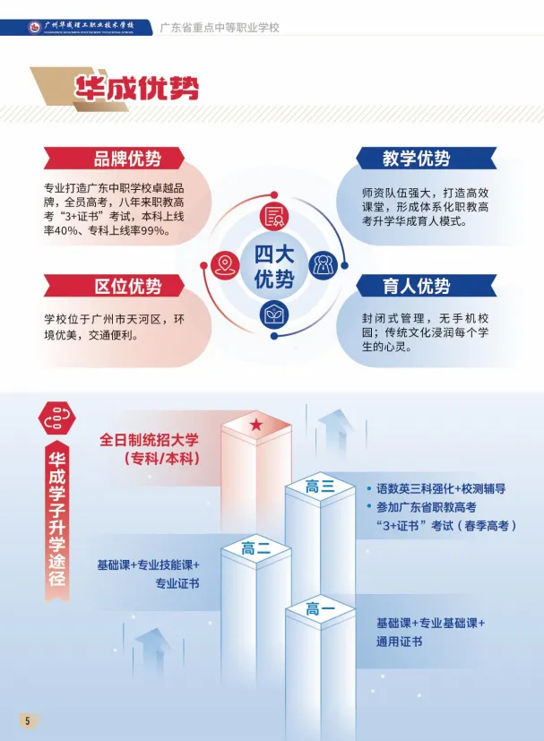2026中考低分学生找学校难?来这所无手机学校,实现你的大学梦!-第7张图片-四季读书网